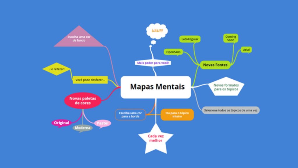 Mapa Mental Online: Os Melhores Site Para Fazer Rapidamente - Segredos ...